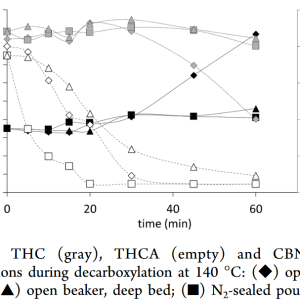 Cannabinoid Decarboxylation A Comparative Kinetic Study pdf(4).png