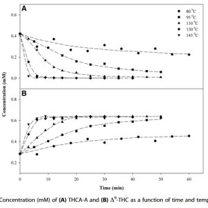 Decarboxylation Study of Acidic Cannabinoids A Novel Approach Us[...].jpg