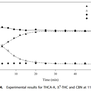 Decarboxylation Study of Acidic Cannabinoids A Novel Approach Us[...](4).png