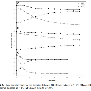 Decarboxylation Study of Acidic Cannabinoids A Novel Approach Us[...](3).png