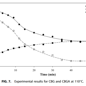 Decarboxylation Study of Acidic Cannabinoids A Novel Approach Us[...](2).png