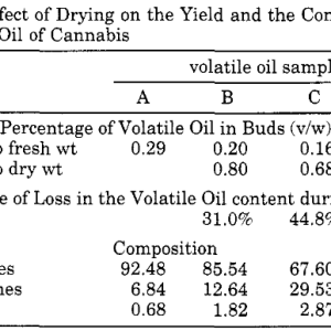 Screenshot_2020-12-24 The Volatile Oil Composition of Fresh and Air-Dried Buds of Cannabis sat...png