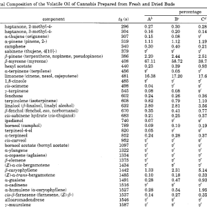 Screenshot_2020-12-24 The Volatile Oil Composition of Fresh and Air-Dried Buds of Cannabis sat...png