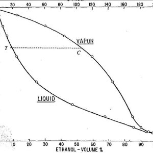 boiling points alcohol proof.JPG