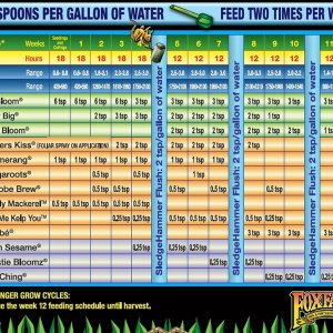 fox soil chart larger.jpg