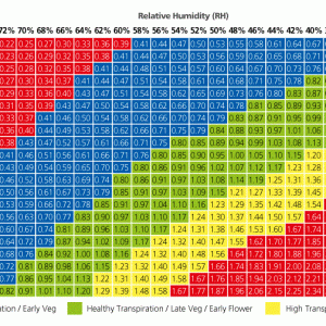 vpd-chart.gif