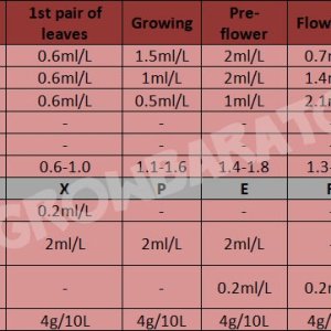 General-Hydroponics-Flora-Series-Soil.jpg