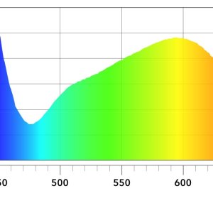 NL-Full_Spectrum_LED.jpg