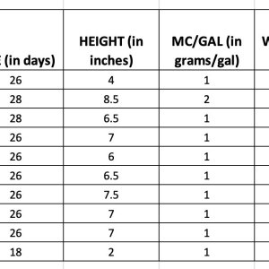 Grow Journal Notes - 08-Feb-21.jpg