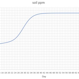 soil ppm.png