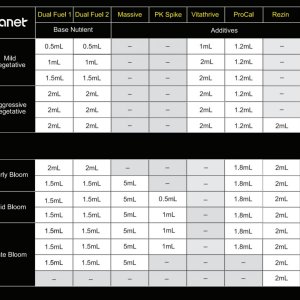 Dual fuel chart.JPG