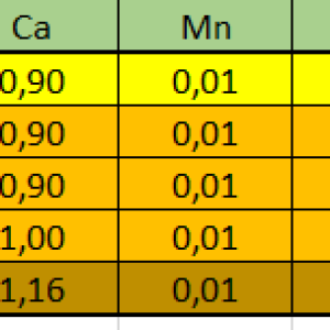 ratio nutes.png