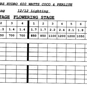 Nannys Garden Feed Chart.jpg