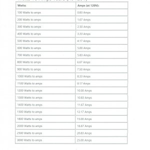 Watts To Amps Table 120210308.jpg