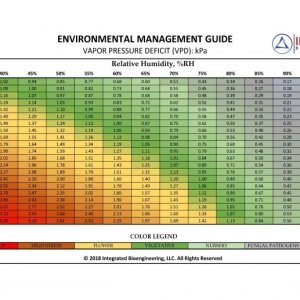 VPD-Bioengineering-Chart-1-768x517 (1).jpg