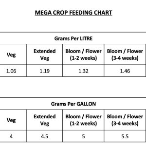 MegaCrop Feeding Chart.jpg