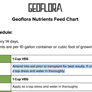 GeofloraFeedChart.png