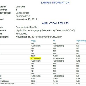 Candida oil test results.JPG