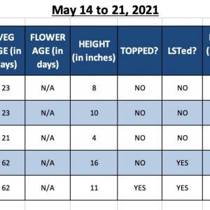 420 Info - Rec Grow - 21-May-21.jpg