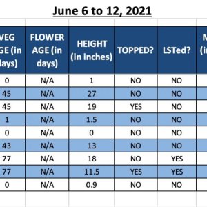 Photo 1 - 420 Recreational Grow Info.jpg