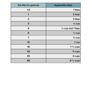 GeoFlora Feed Chart 3.png