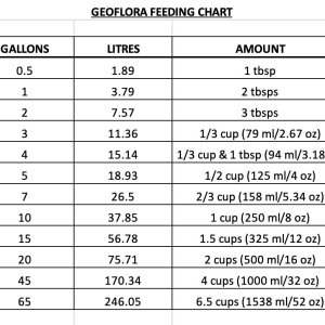 GeoFlora Feed Chart w-Litres & Oz.jpg