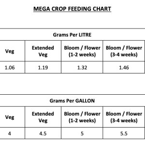 Mega Crop Feeding Chart.jpg