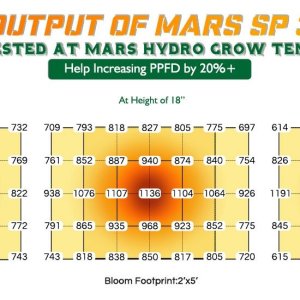 Mars_Hydro_SP3000_LED_grow_light-PPFD.jpg