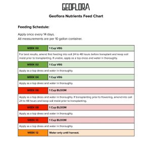 GeoFlora Bi-Weekly Feed Chart 2.jpg