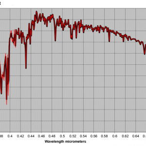 PNG Chart Solar Spectra 280-800 UVB n UBA.png