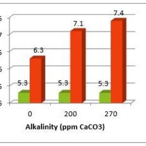 water_alkalinity_ph_en_2.jpg