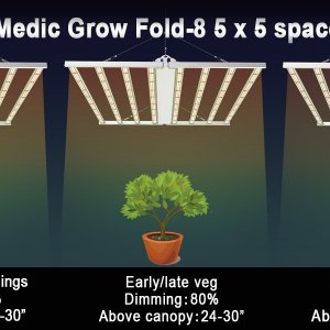 medic-grow-fold-8-distance-chart.jpg