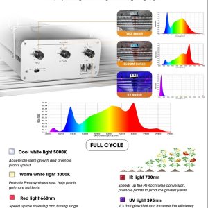 ParfactWorks-Dimmable-LED-Grow-Bar-Ze250-3-Channels-with-VEG_-BLOOM-and-UV.jpg