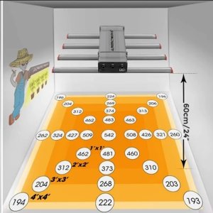 ParfactWorks_LED_Grow_Bar_Ze250_PAR_PPFD.jpg