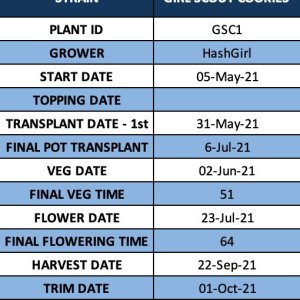 Photo 1 - GSC1 - Results.jpg