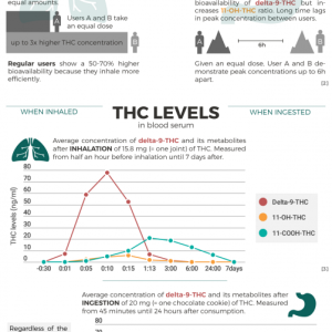 THC-Infographic-Human-Metabolism.png