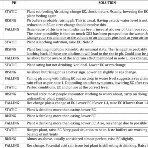 pH Solution Chart.jpeg