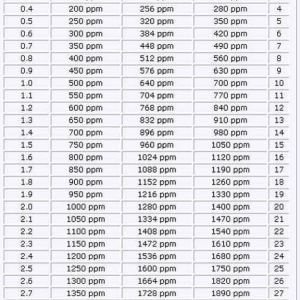 ec_ppm_conversion_chart.png