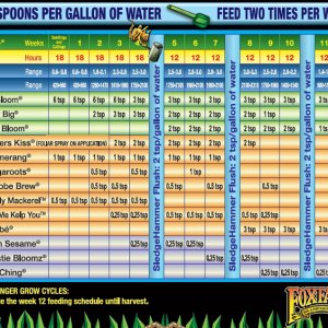 fox soil chart.jpg