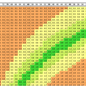 VPD-CHART.png