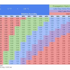 Leaf-Vapor-Pressure-Deficit-VPD-5 (1).jpg