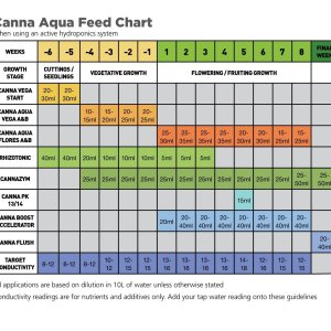 blog_hydrofeedchart-updated_bigger_2.jpg