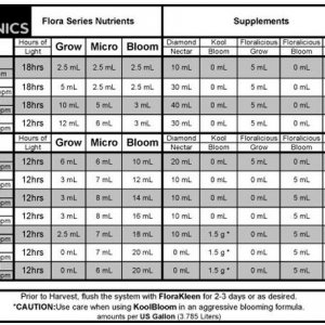 gh-3-part-feeding-schedule