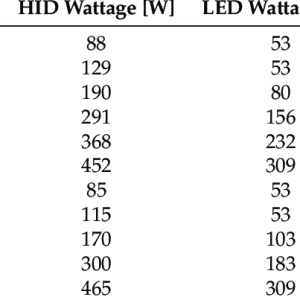 HID-to-LED-conversion-chart-14.png