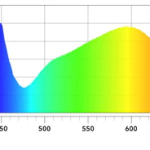 NextLight 420h spectrum.png