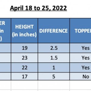 420 Update - 25-Apr-22.jpg