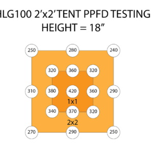 HLG_100_PPFD_PAR_large.png