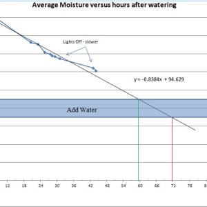 moisture graph.JPG