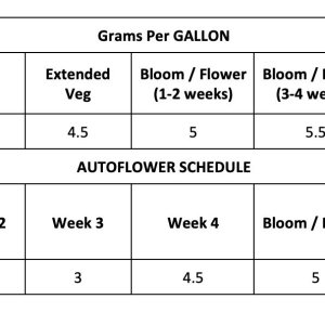 Mega Crop Feeding Chart for Photos & Autos.jpg