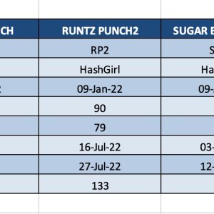 WIN22 - Harvest Results.jpg